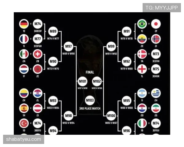 2026世界杯48支球队怎么分组，12个小组每组4队的分组规则是什么