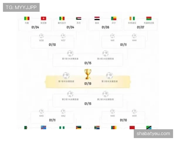 2026世界杯48队12小组赛制如何运作及32强淘汰赛规则详解