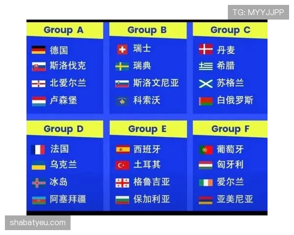 2026世界杯48队如何分为12个小组每组4队的分组规则