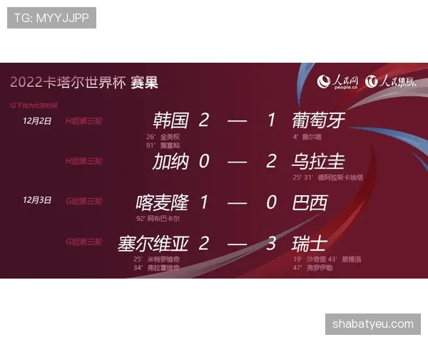 2026世界杯最新晋级流程规则