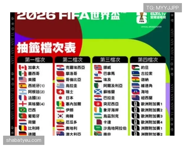 加拿大男足2026世界杯小组赛前景解析