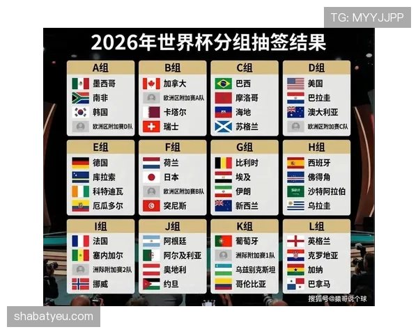 卡塔尔队2026美加墨世界杯赛程前瞻：小组赛对手与出线形势分析